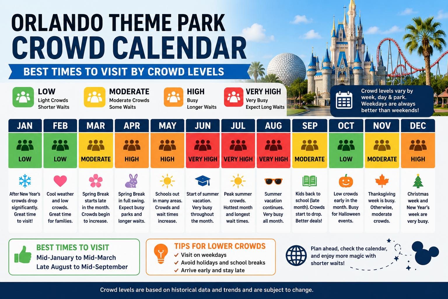 orlando theme parks crowd calendar